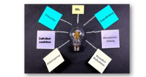 Glühbirne mit Post-Its als Mind-Map darum verteilt